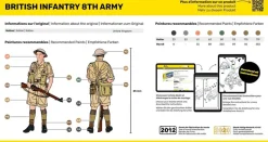 Figurines 2ème Guerre Mondiale : 8ème Armée Britannique - Heller
