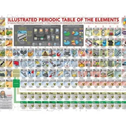 Puzzle 500 pièces : Le tableau périodique des élements illustré - Eurographics
